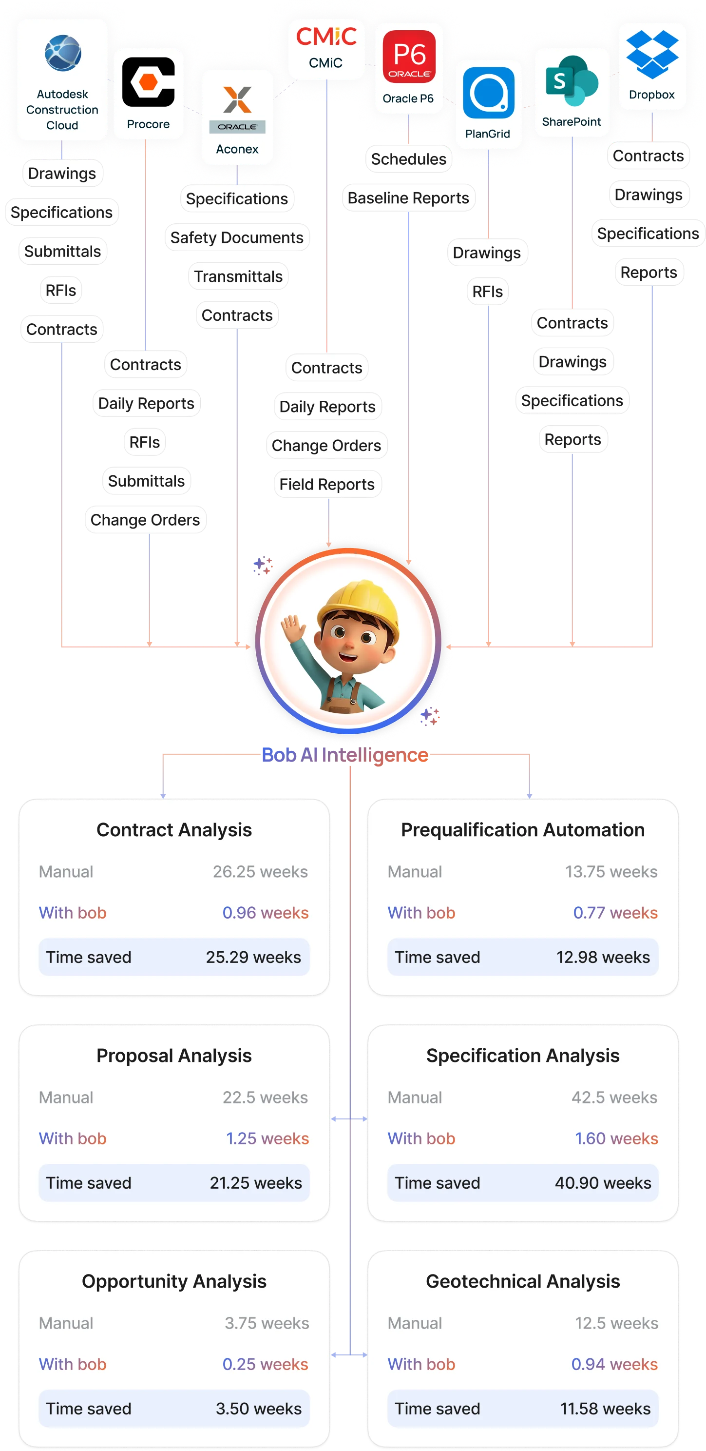 bob-ai-intelligence-mobile