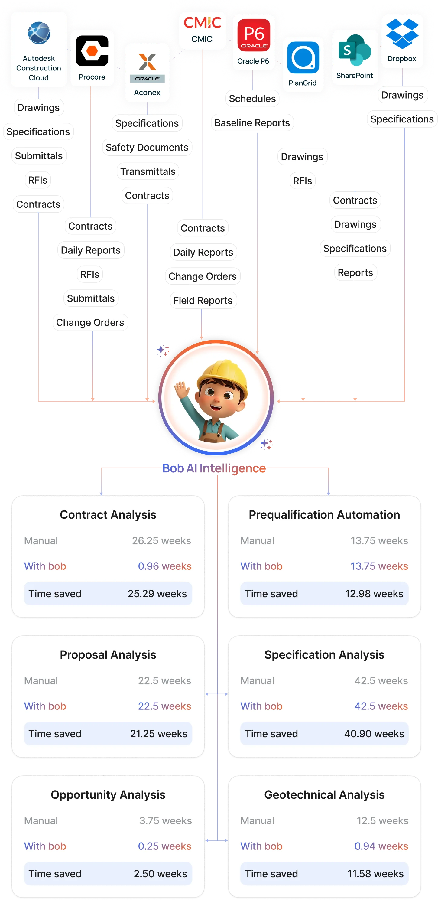 bob-ai-intelligence-mobile
