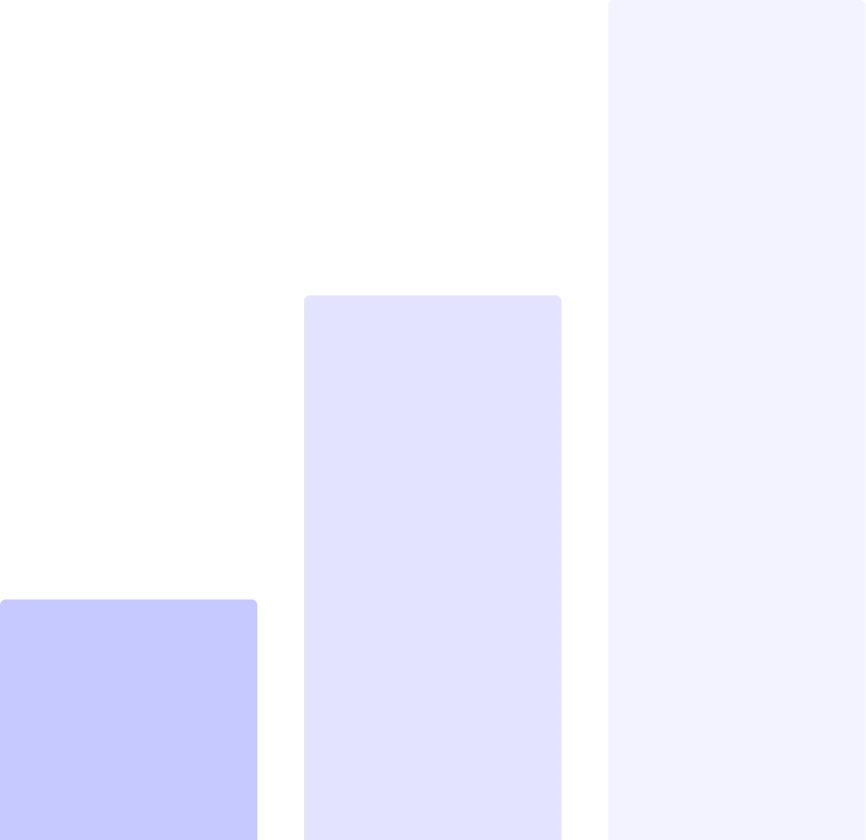 project value managed