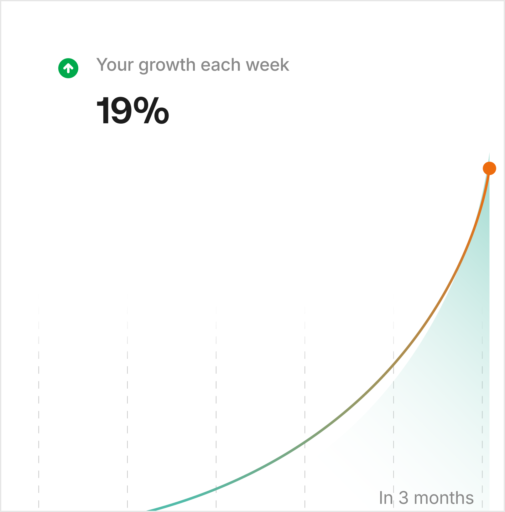 Growth chart