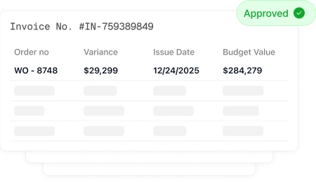 Digital Measurements