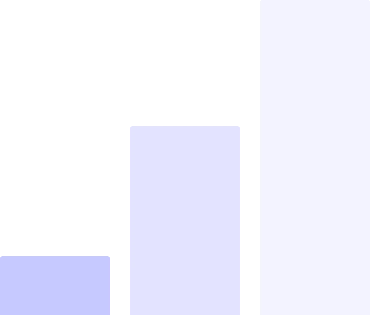 project-value-managed