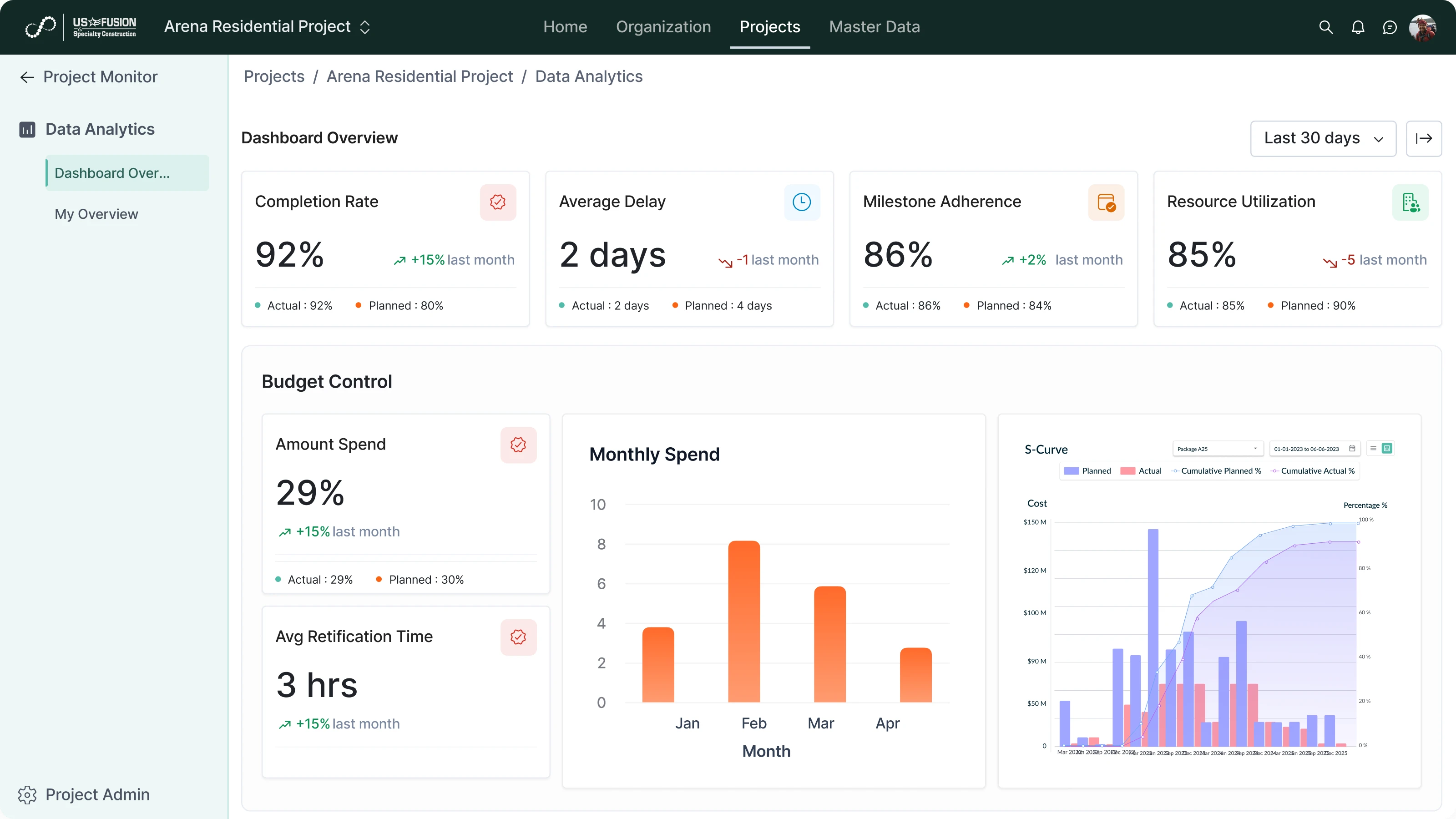 Integration and Reporting