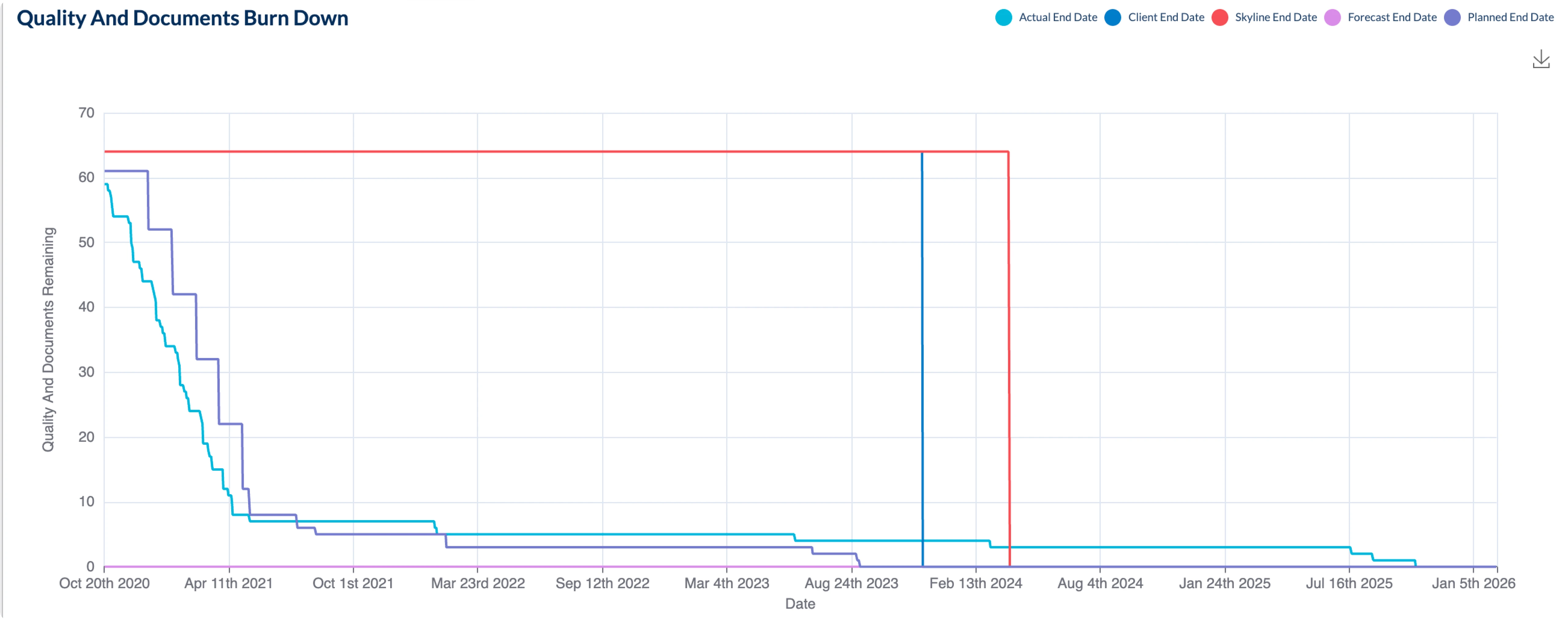 Cross-Module Data Consolidation