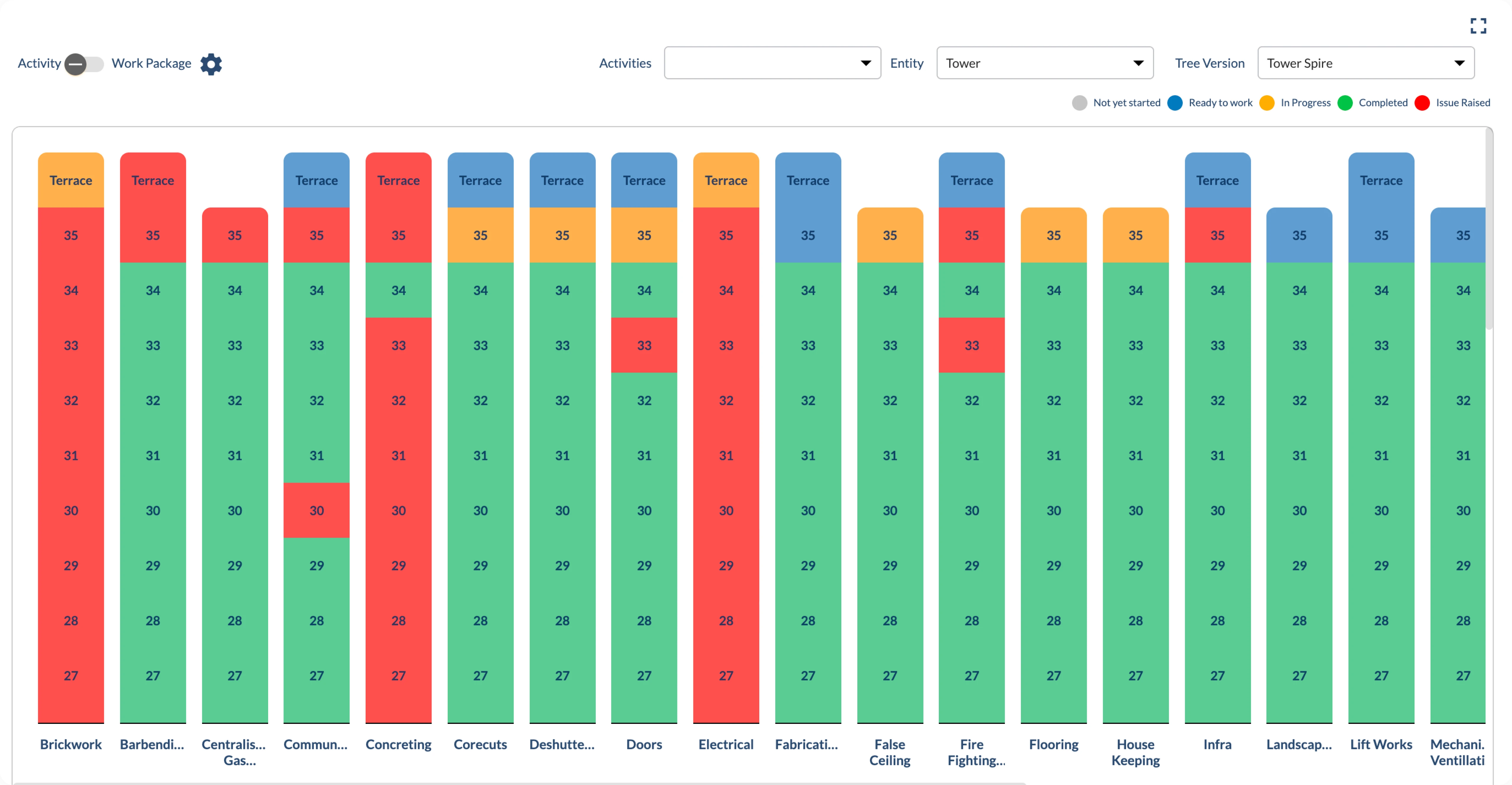 Reporting and Dashboards
