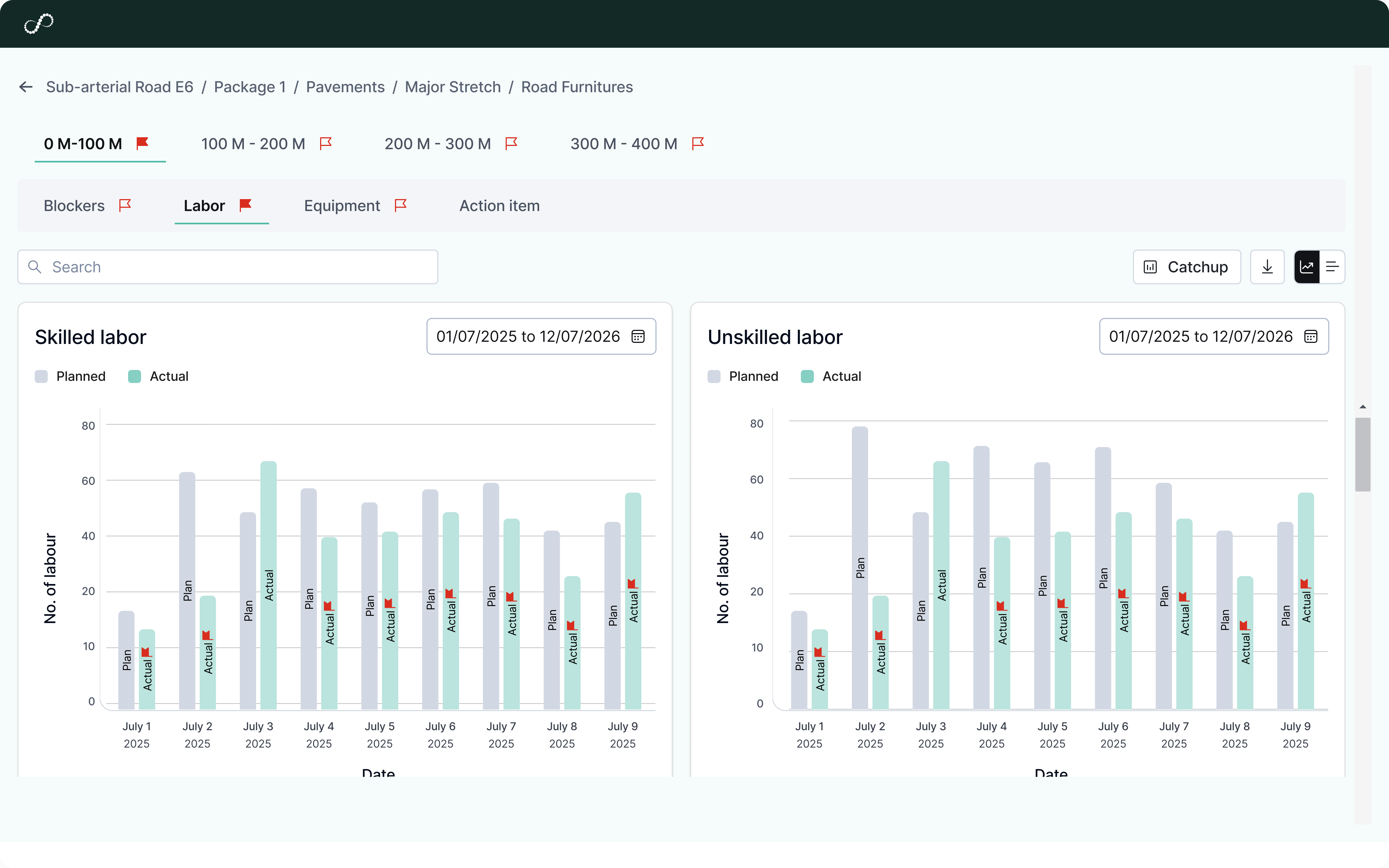 Cross-Functional Insights