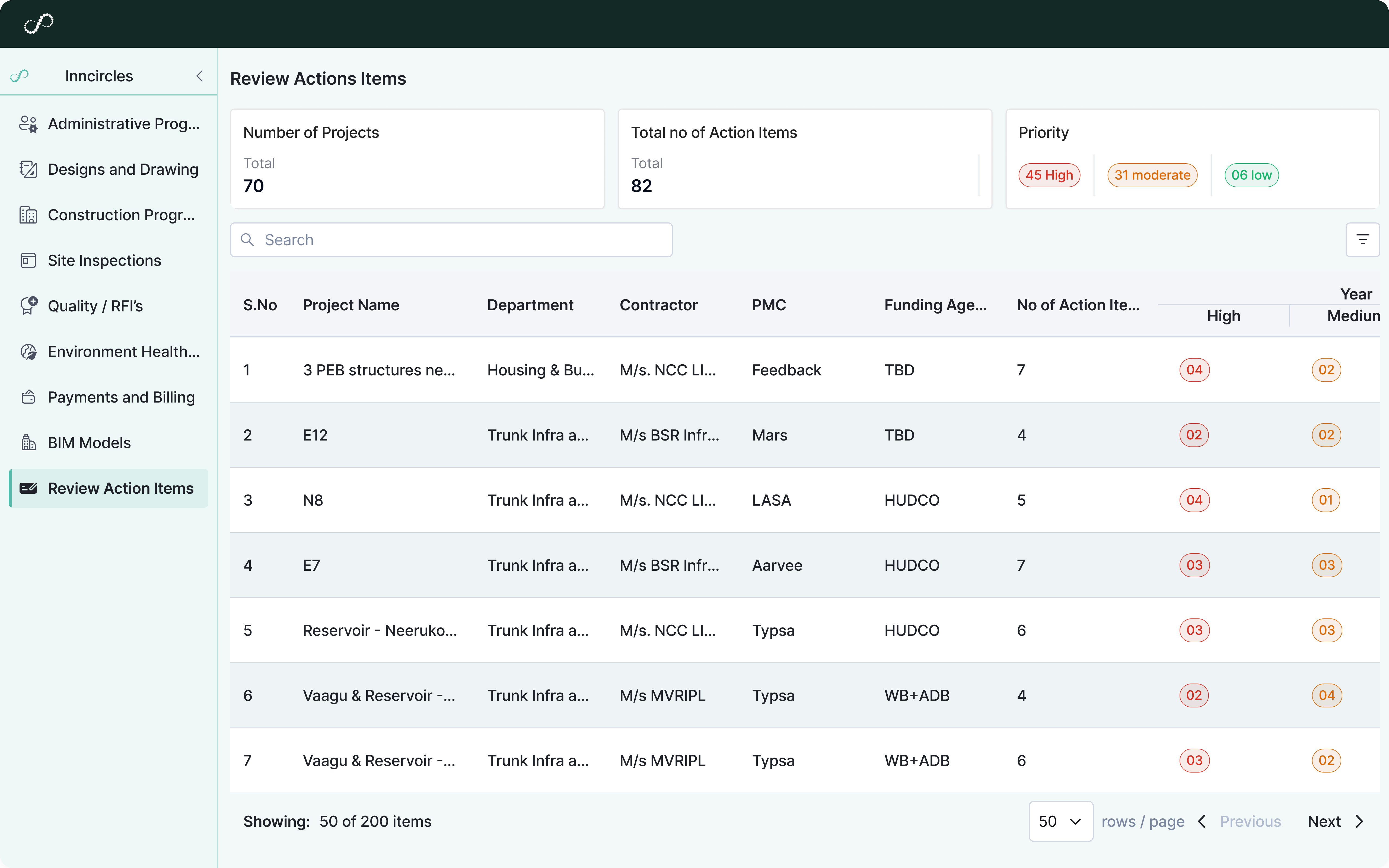 Executive Reporting and Reviews