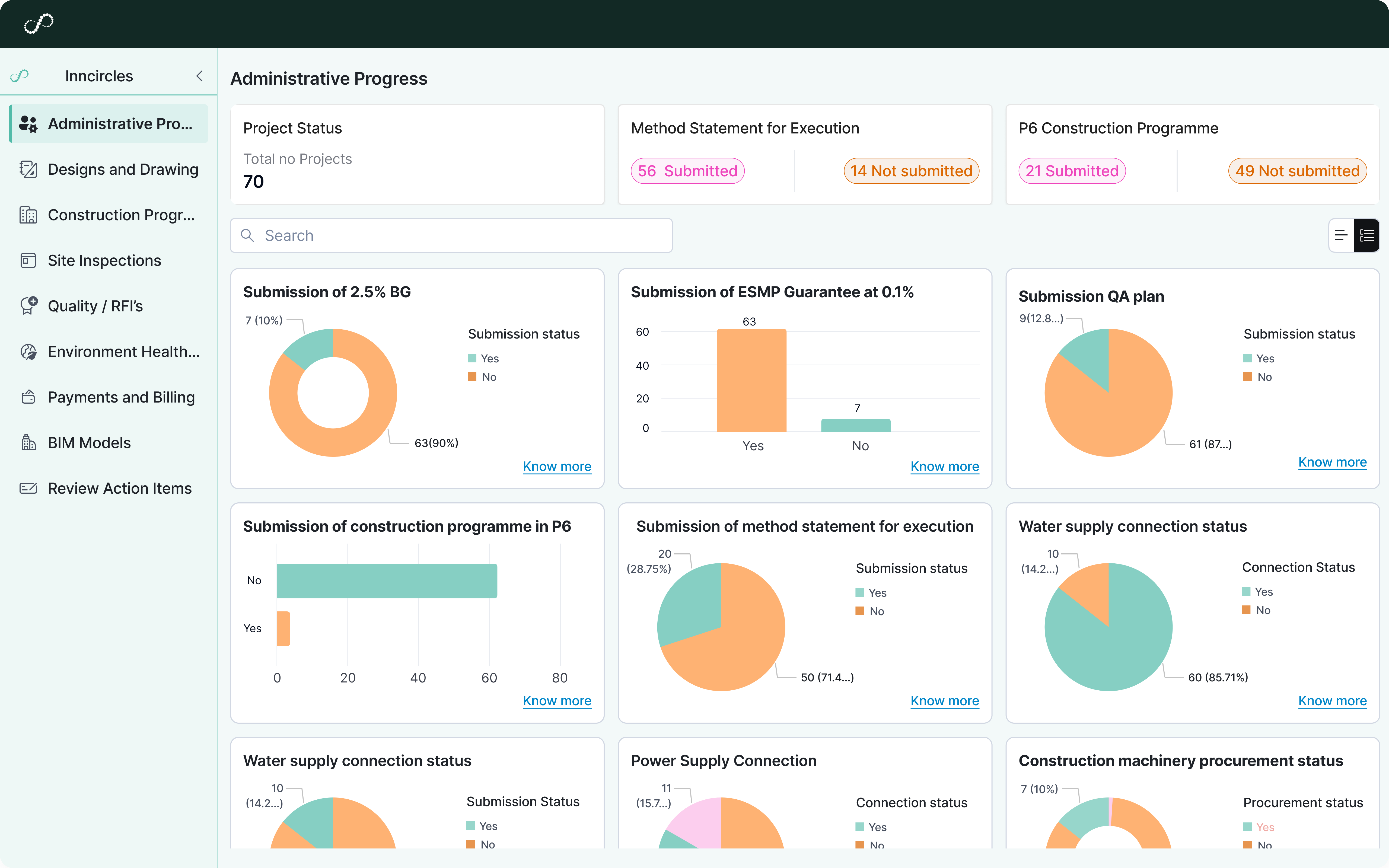 Portfolio and Program Views