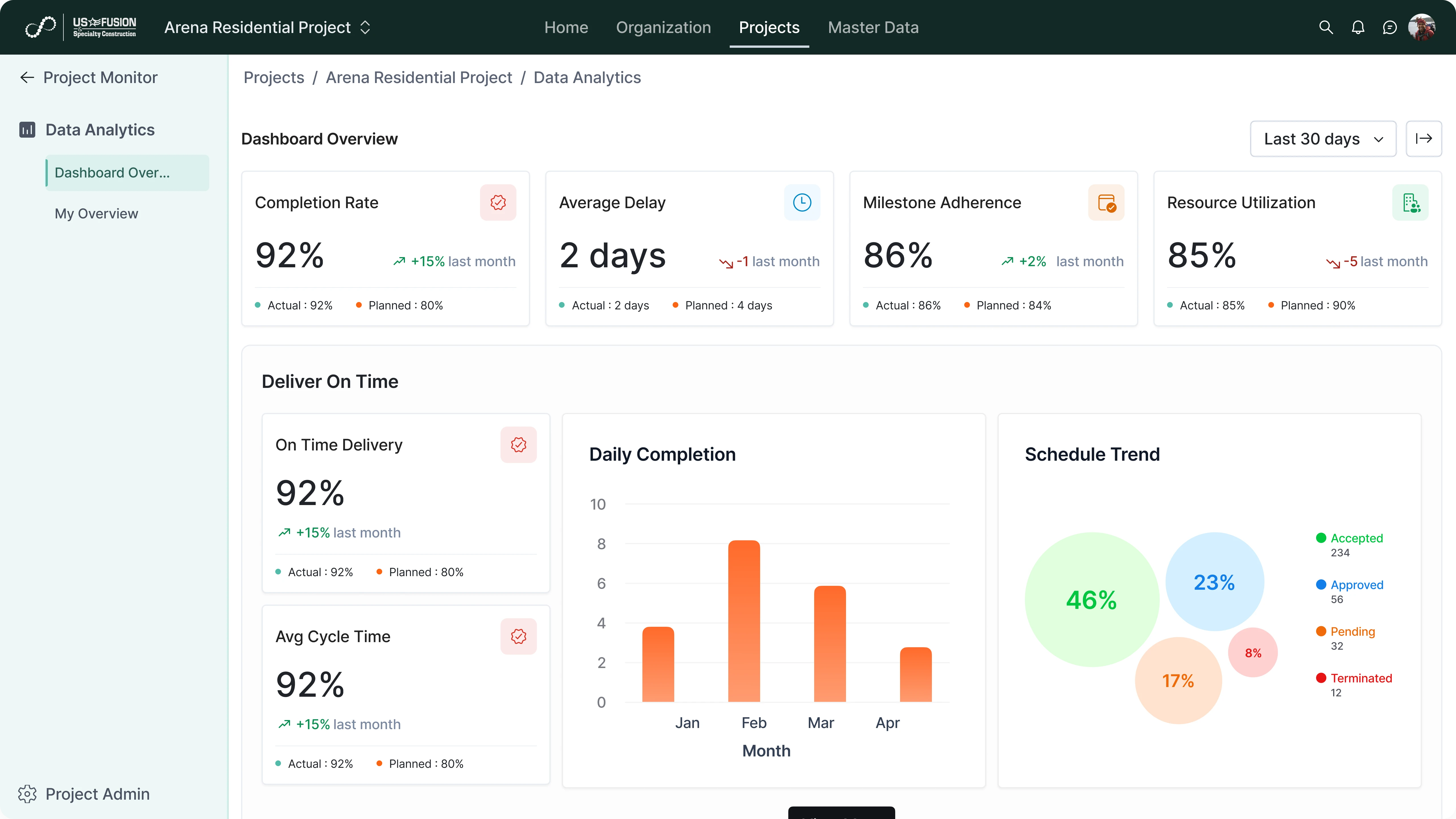 Integration with Execution and Analytics