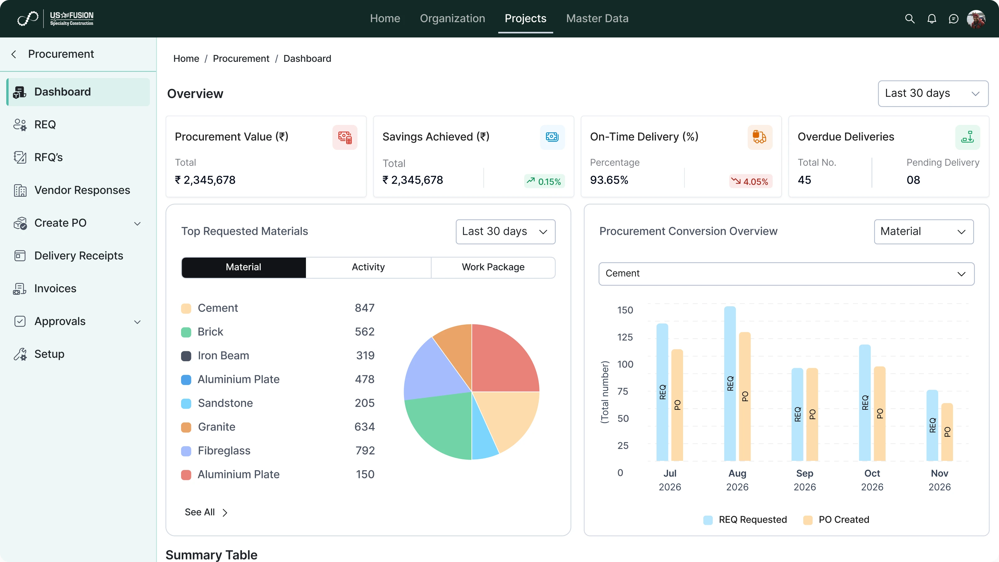 Procurement Reporting & Integration