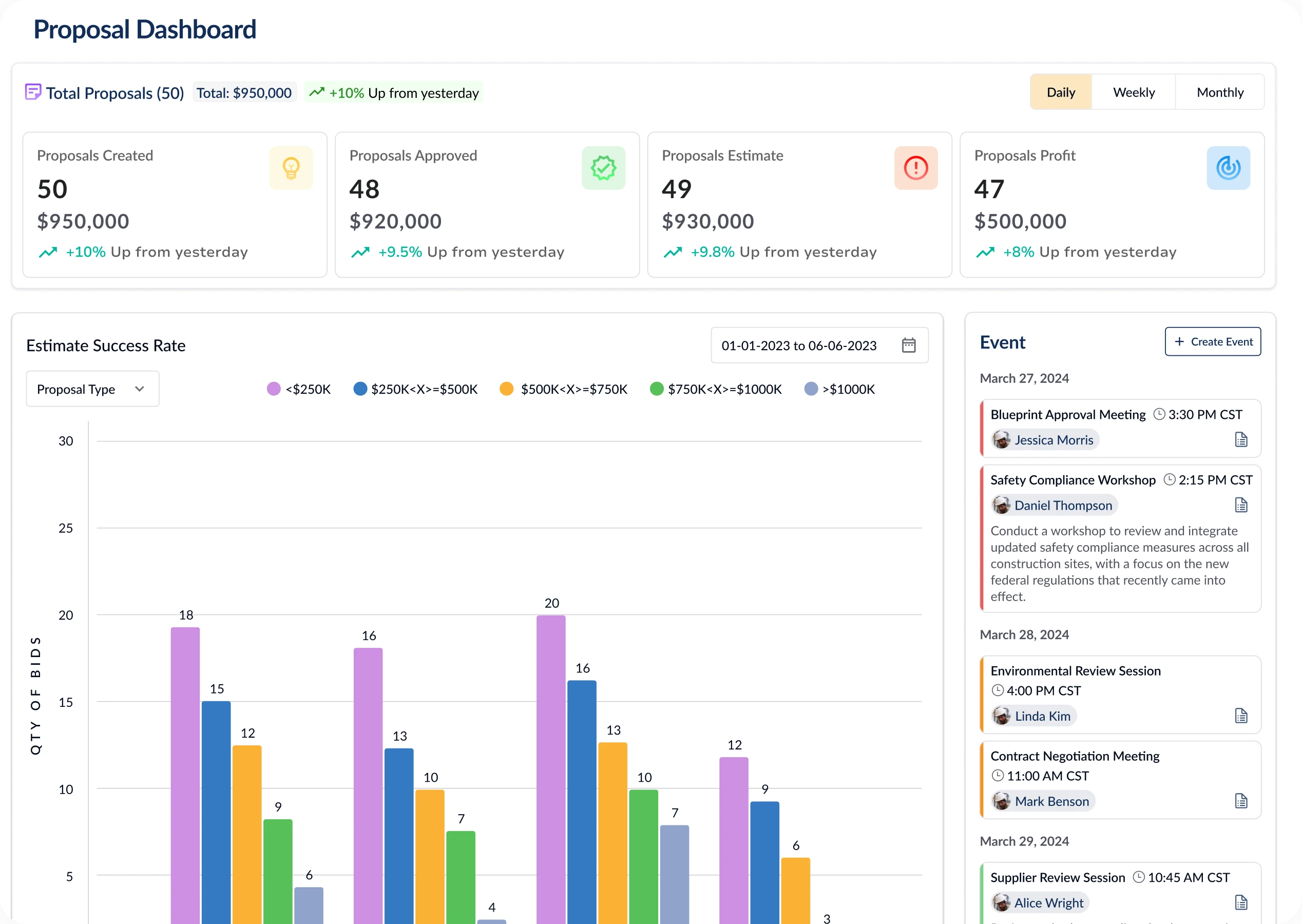 Integration and Reporting