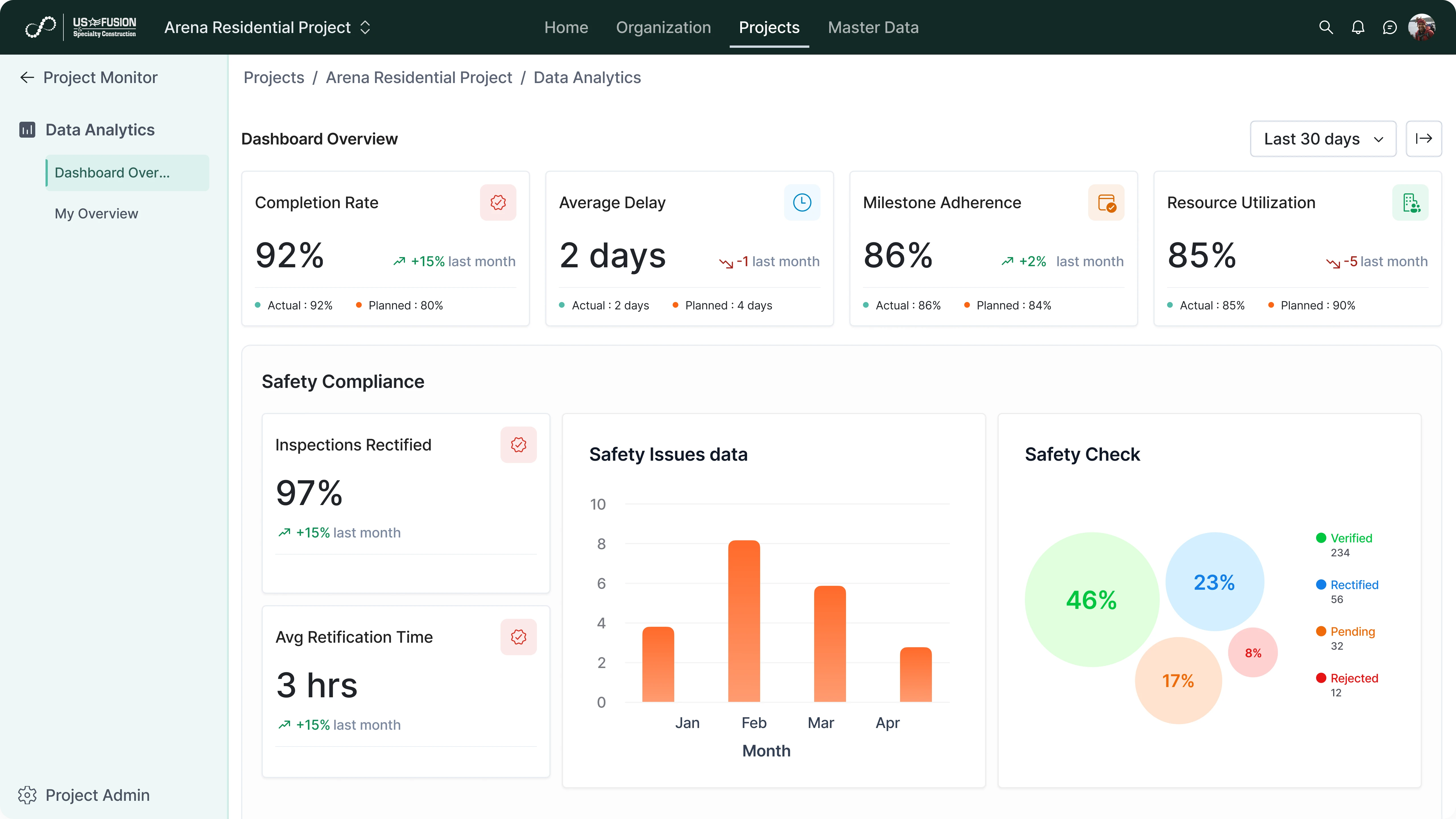 Integration and Reporting