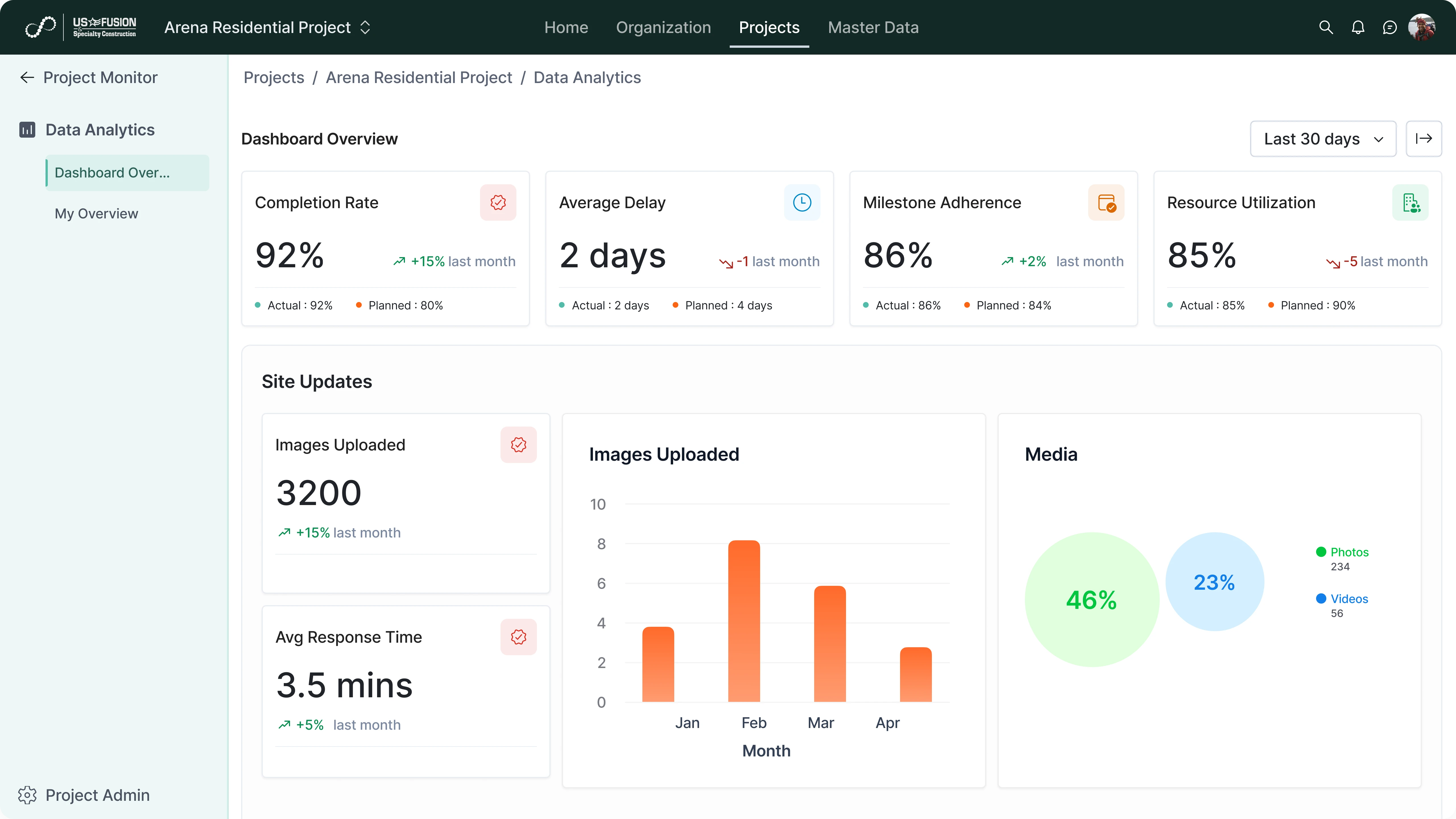 Integration and Reporting