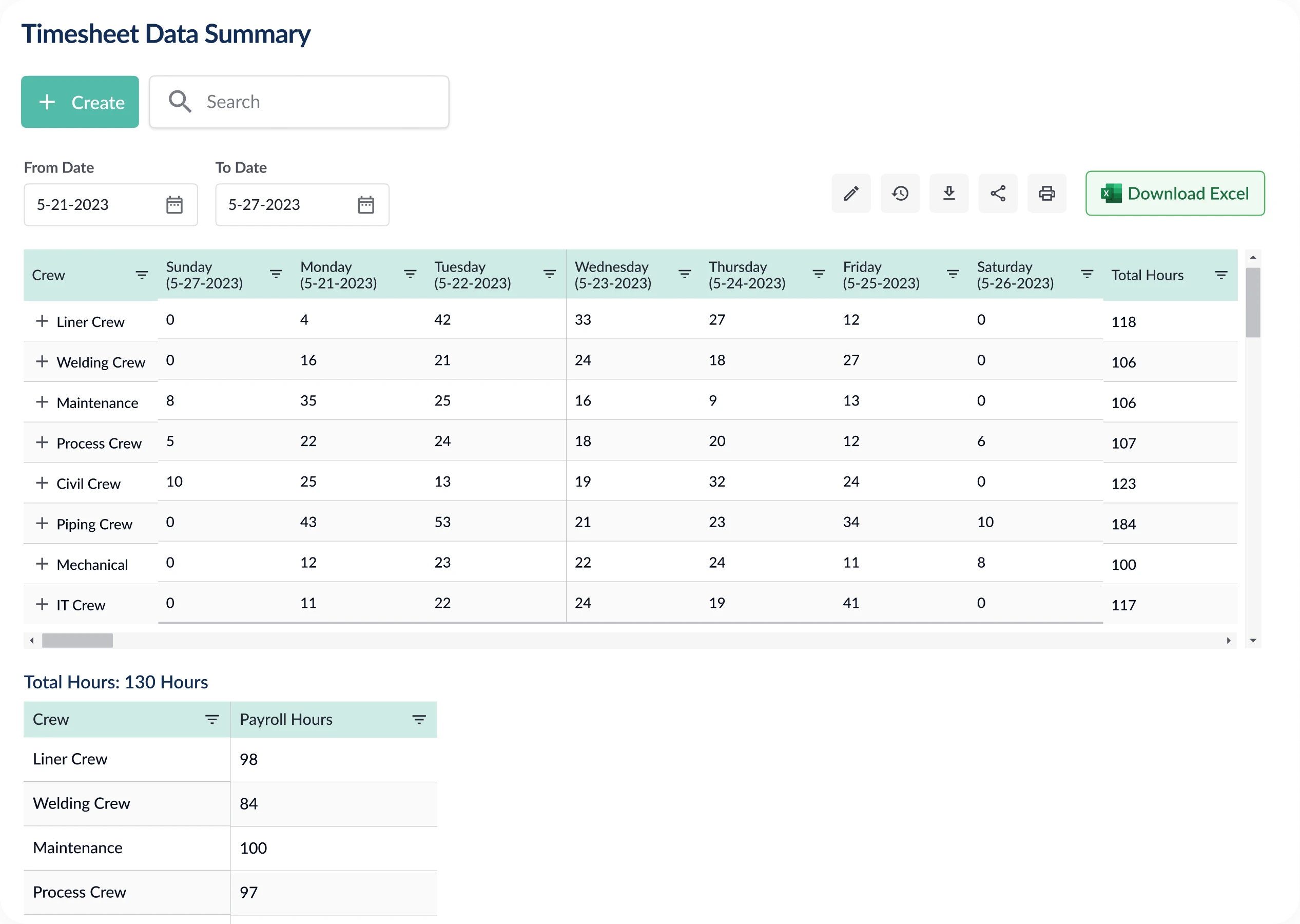Integration and Reporting